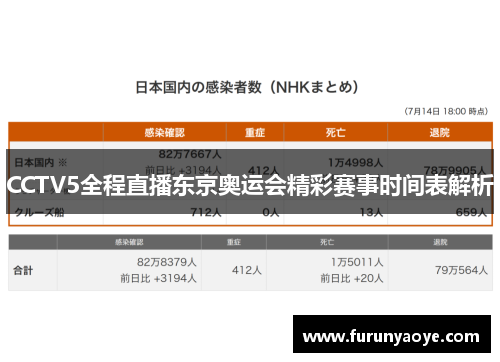CCTV5全程直播东京奥运会精彩赛事时间表解析